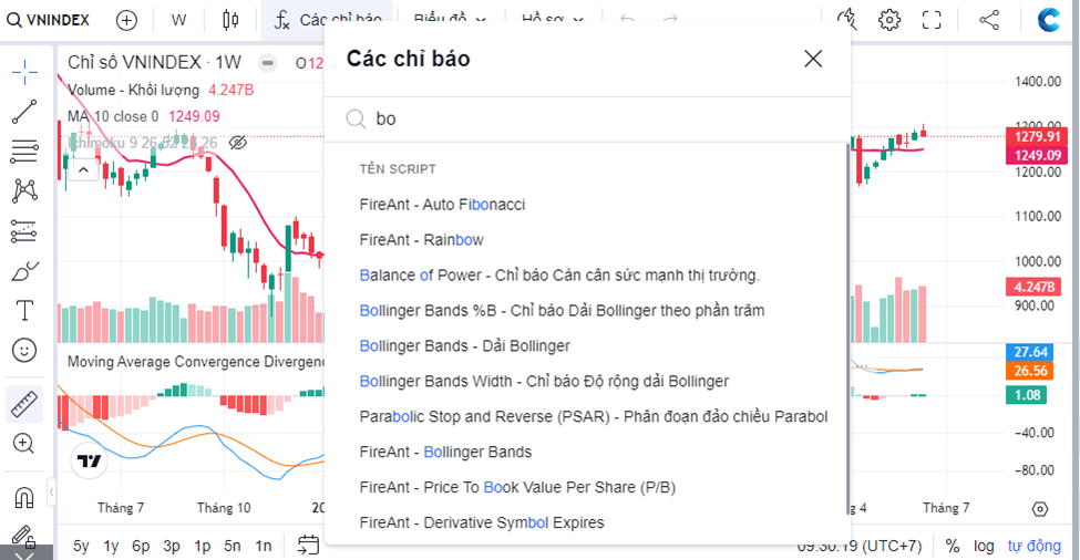 chon-chi-bao-bollinger-bands-tren-fireant