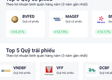 Tìm hiểu về VNDBF: Quỹ trái phiếu trong top 5 trên Fmarket