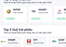 Tìm hiểu về VNDBF: Quỹ trái phiếu trong top 5 trên Fmarket